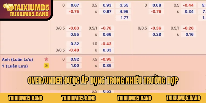 Over/Under được áp dụng trong nhiều trường hợp